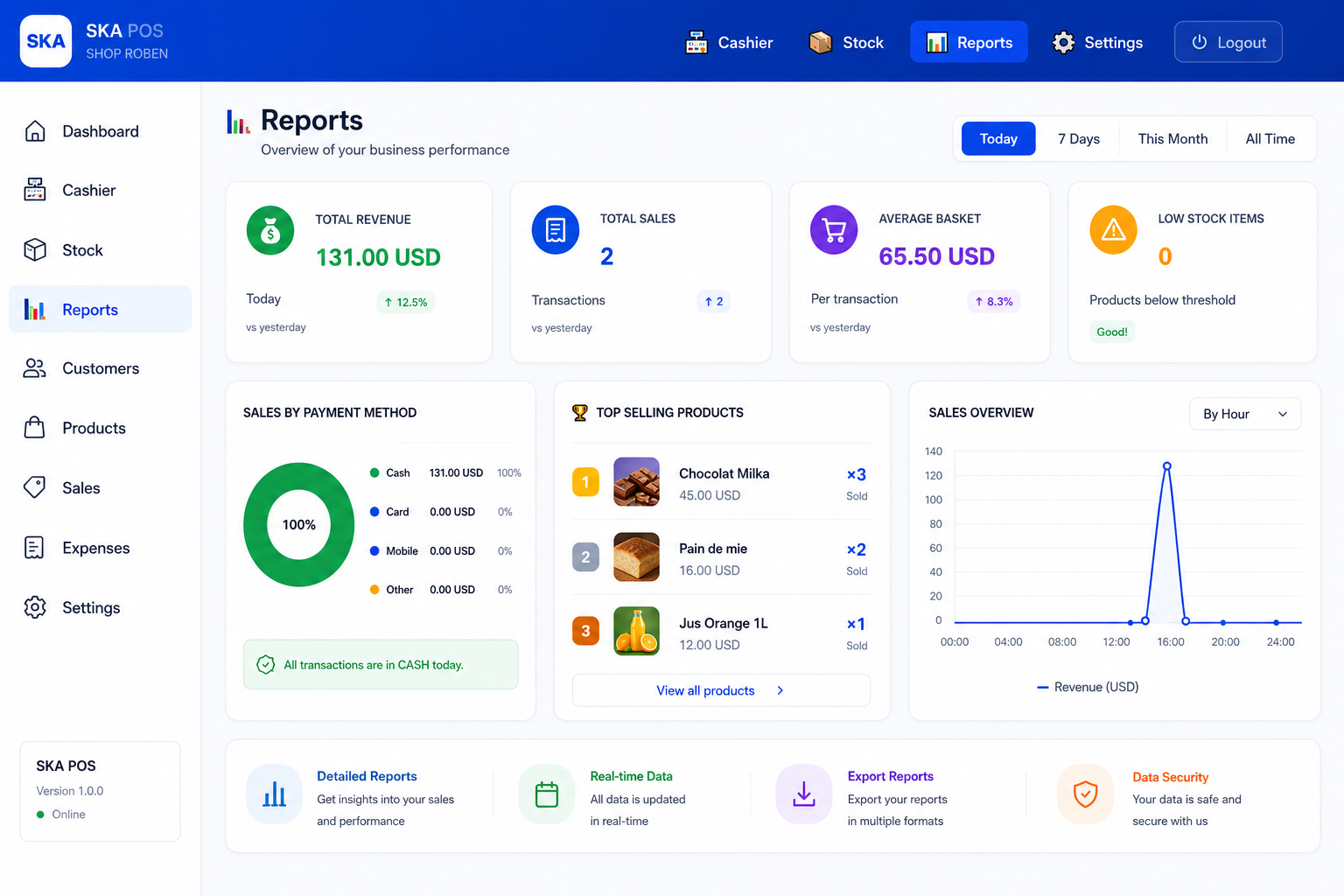 SKA POS reports dashboard showing total revenue, top products and sales chart
